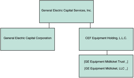 (FLOW CHART)